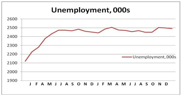 11 02 17 Unemployment chart MB