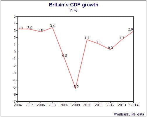 Britain-GDP-1.jpg