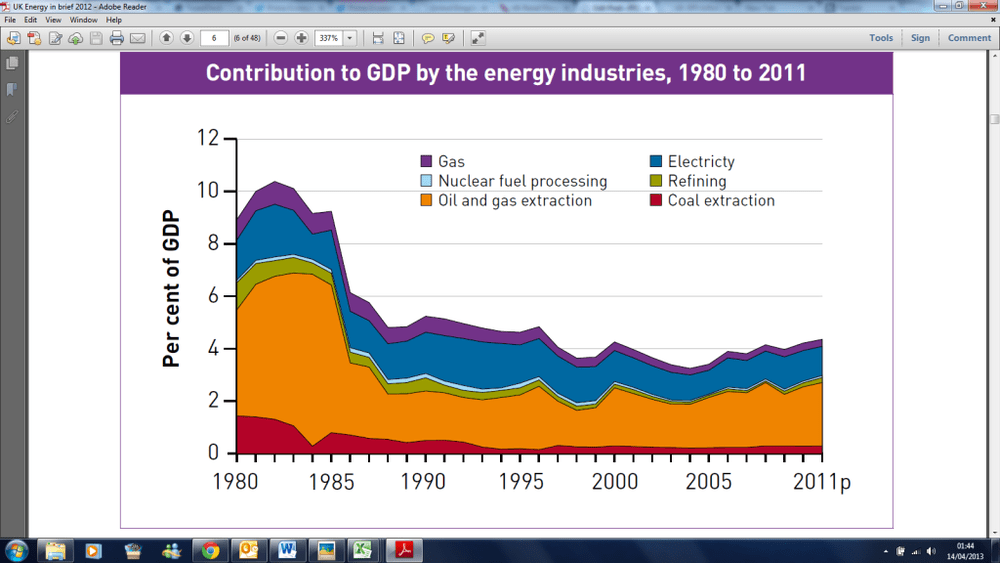 Energy production as contribution to GDP