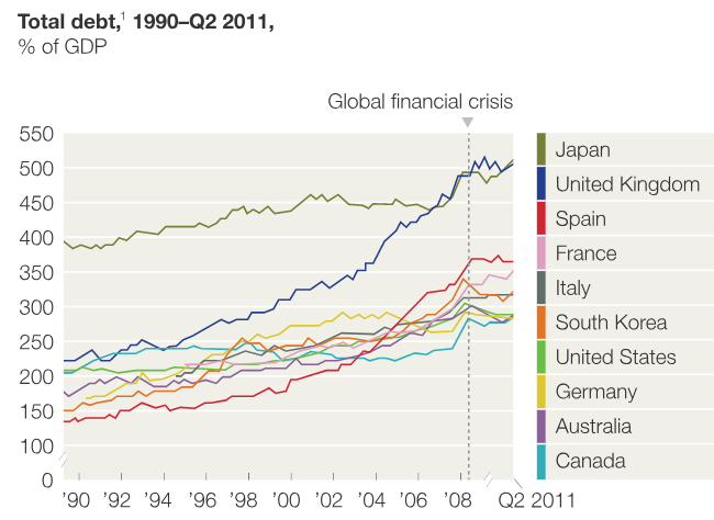 Chart with acknowledgment to    McKinsey Global Institute