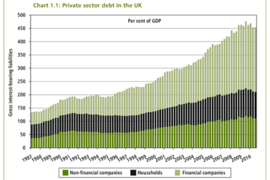 Private_sector_debt_uk