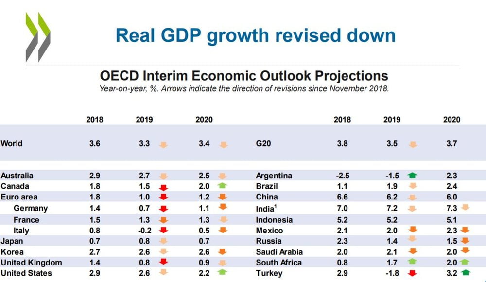 Real GDP OECD markdowns.JPG