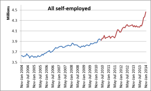 all self employed 10 yrs