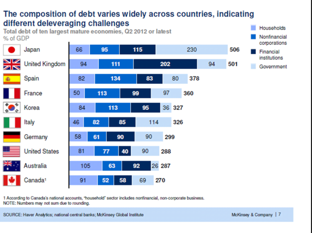 deleveraging by country