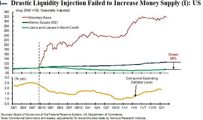 money supply US