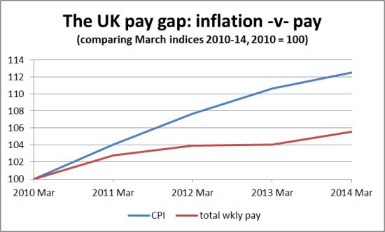 pay gap 2010-14