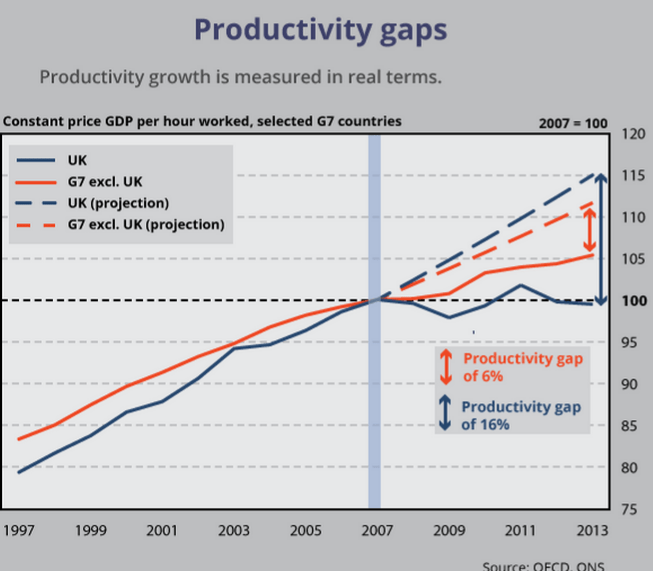 productivity uk G7 2.PNG