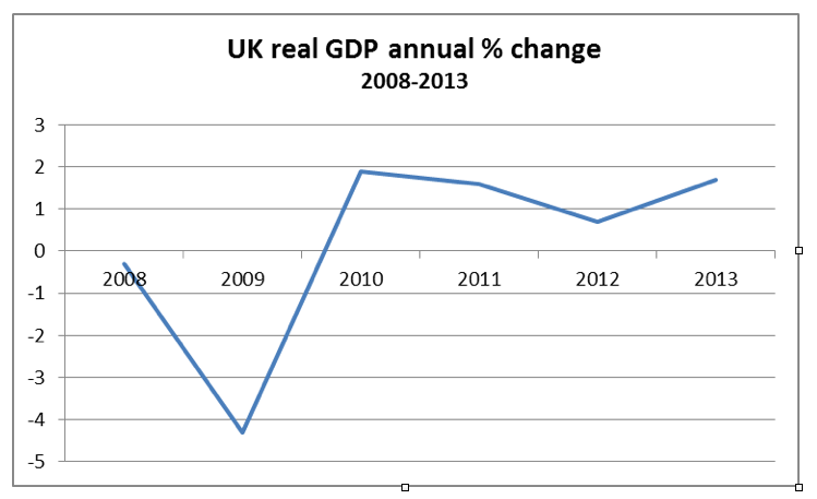 &nbsp; Chart from ONS data