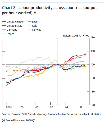 BoE chart hrs worked several countries.PNG