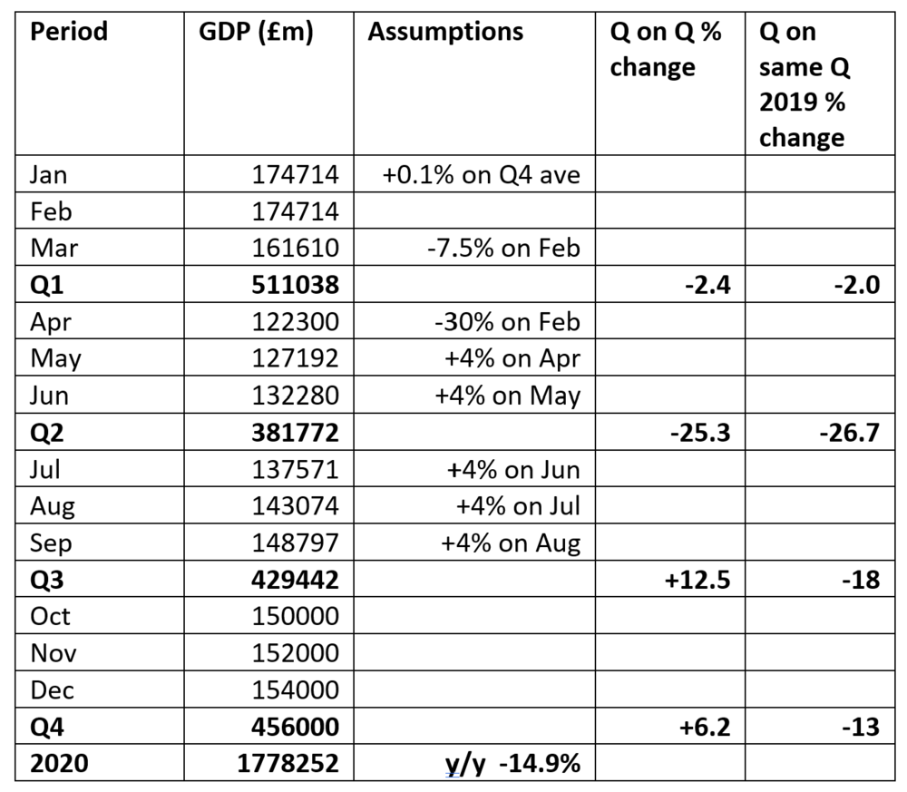 Table 1 GDP rev.png