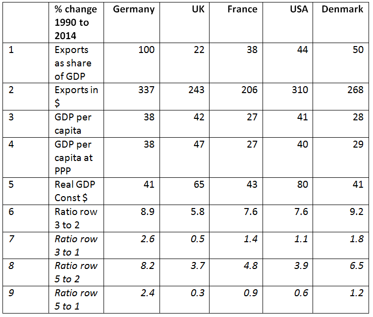 Table trade GDP.PNG