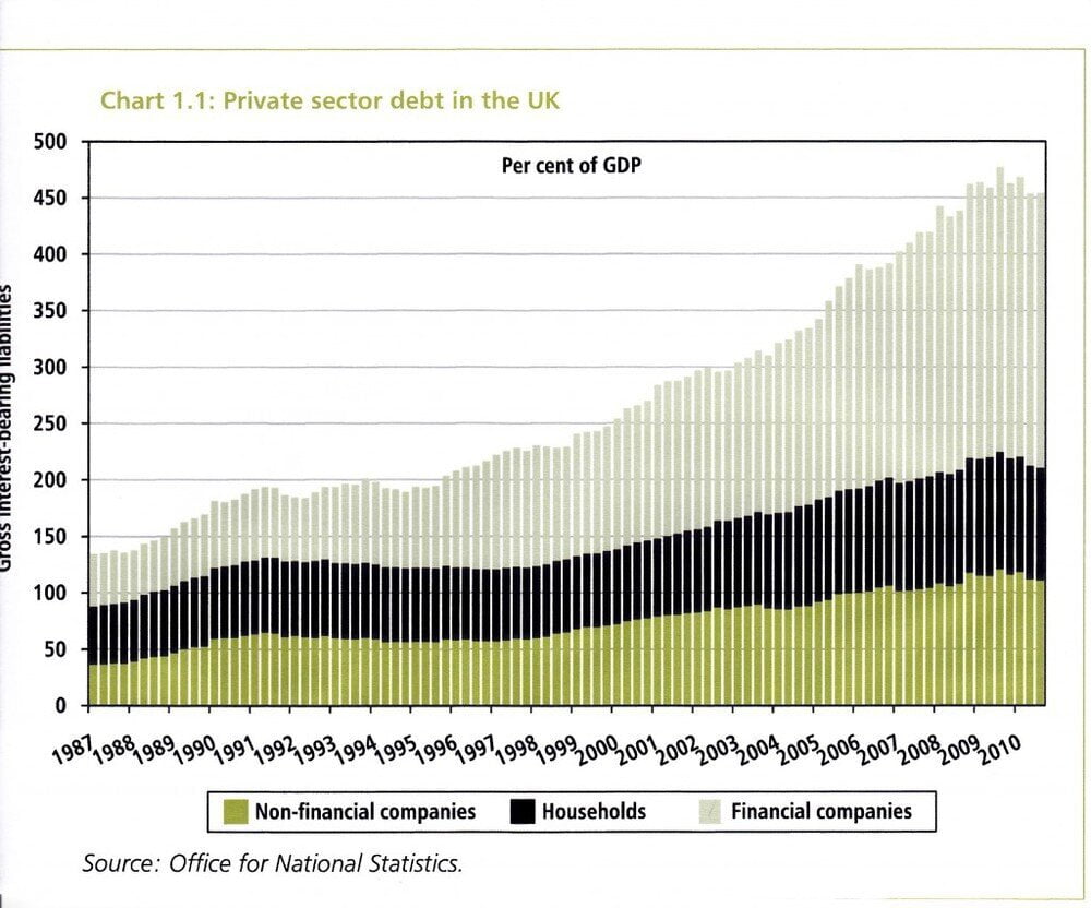 UK private debt chart ONS