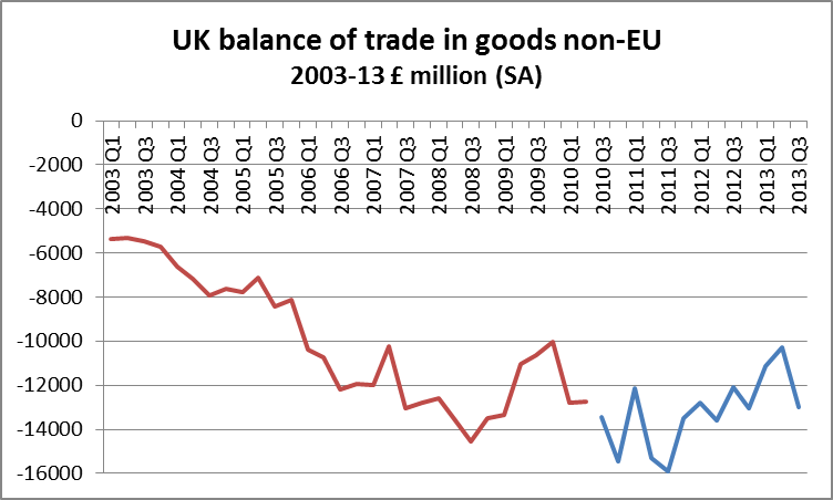 UK_Trade
