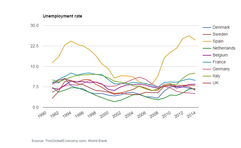 Unemployment with Spain.jpg