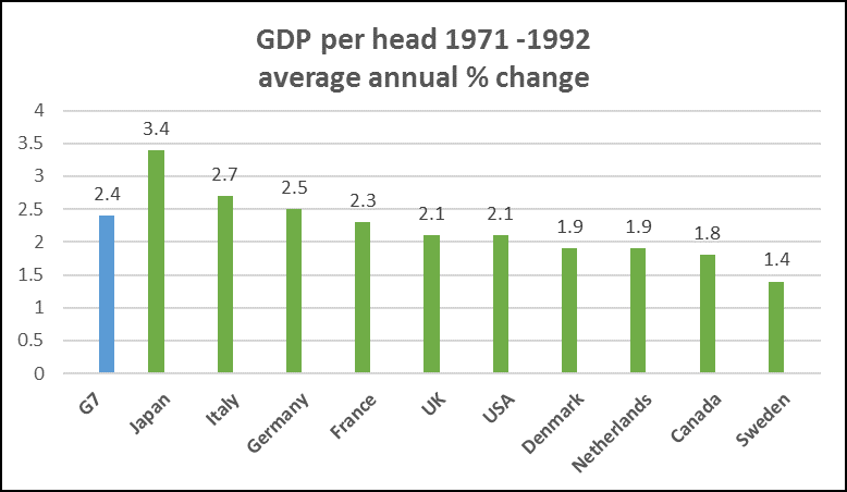 compare chart 1 1971 to 1992.png