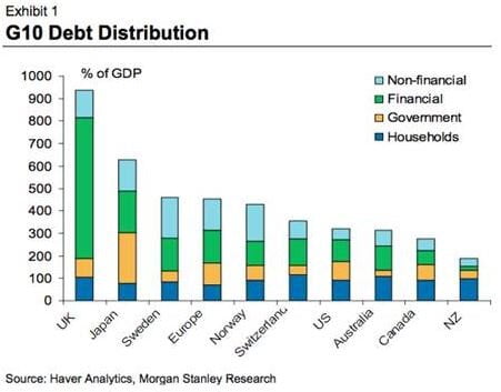 debt distribution