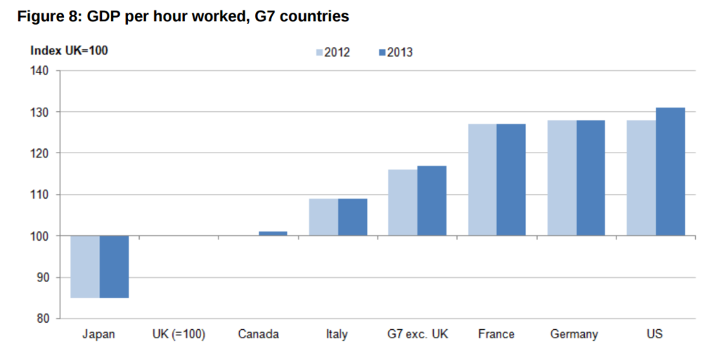 gdp per hr worked uk fr etc.PNG