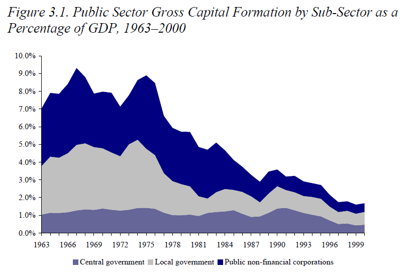 ifs pub sector invest by subsector.PNG