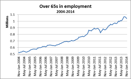 over 65s inemployment