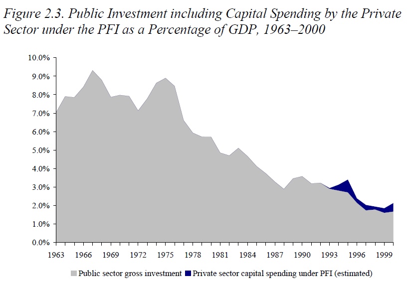 source: Institute for Fiscal Studies