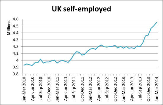self-employed Jan-March 2014